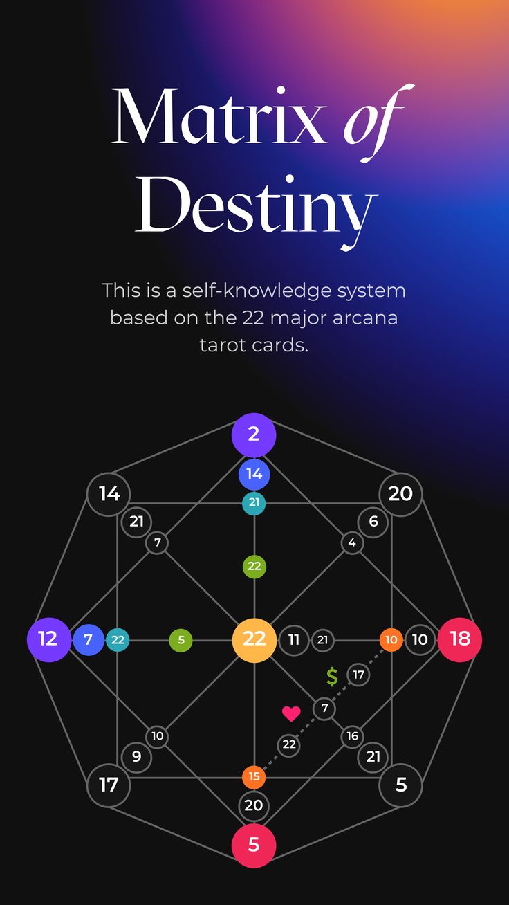 the matrix of destiny